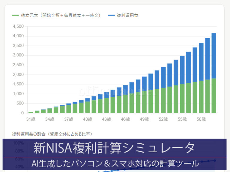 新NISA複利運用益・計算シミュレータ－制作時間15分のNAO製AI生成アプリ